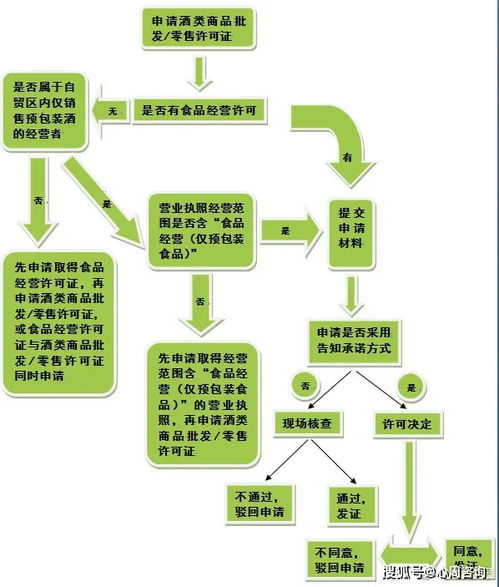 全解讀 專業(yè)代辦酒類商品經(jīng)營許可指南